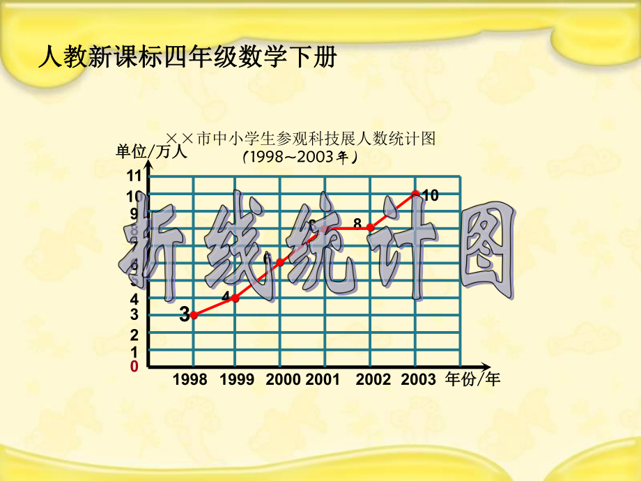 折線統(tǒng)計圖 PPT課件 人教新課標(biāo)四年級數(shù)學(xué)下冊 第八冊課件_第1頁