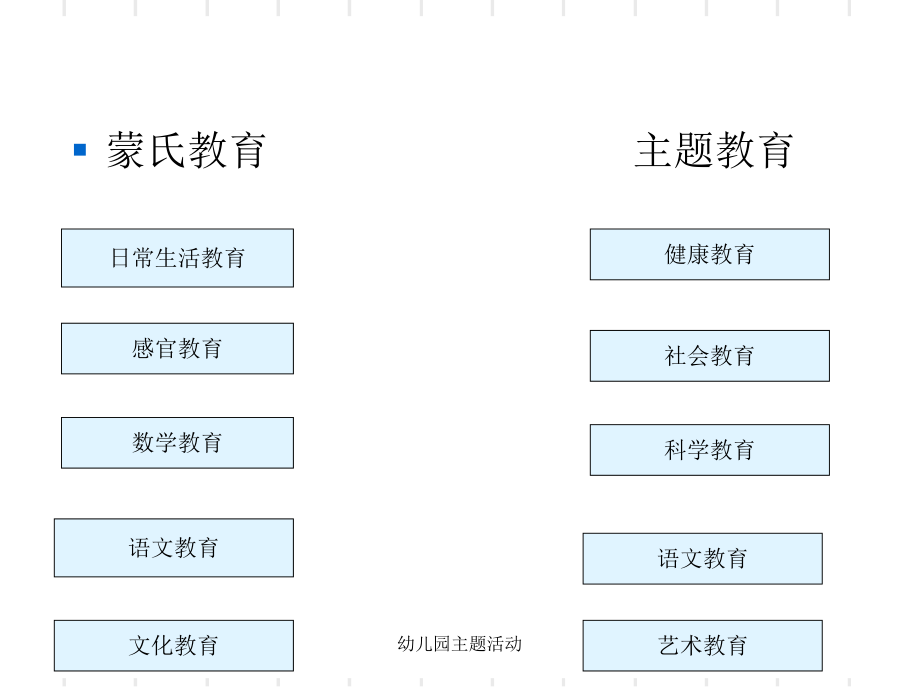 幼兒園主題活動