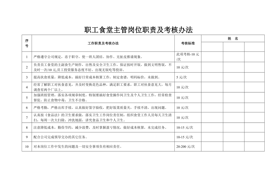 职工食堂主管岗位职责及考核办法_第1页