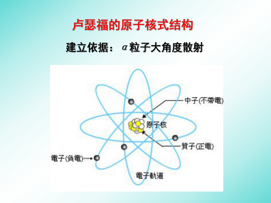 3-氢原子光谱_第1页