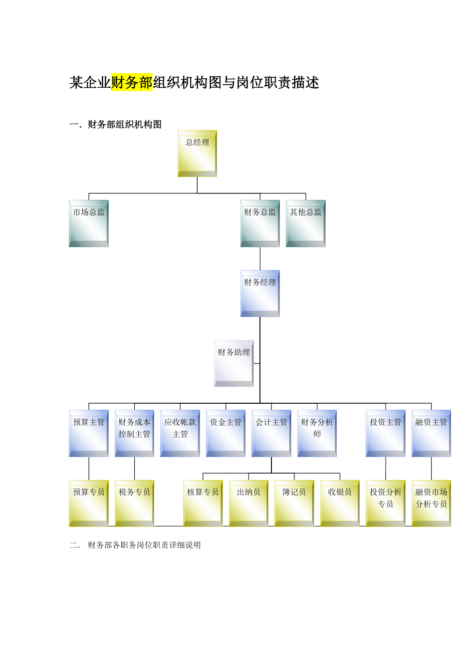 XX公司组织结构与岗位职责全套财务部_第1页