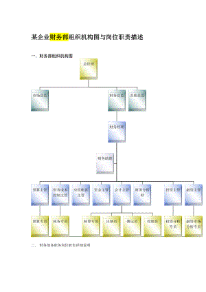 XX公司組織結(jié)構(gòu)與崗位職責(zé)全套財(cái)務(wù)部