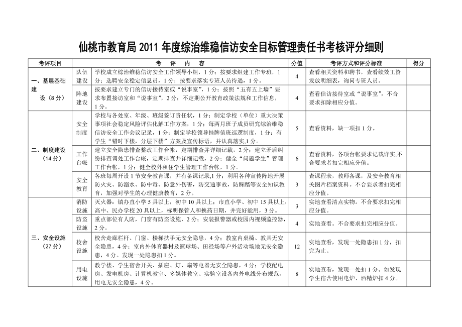 仙桃市教育局综治维稳信访安全目标管理责任书_第1页