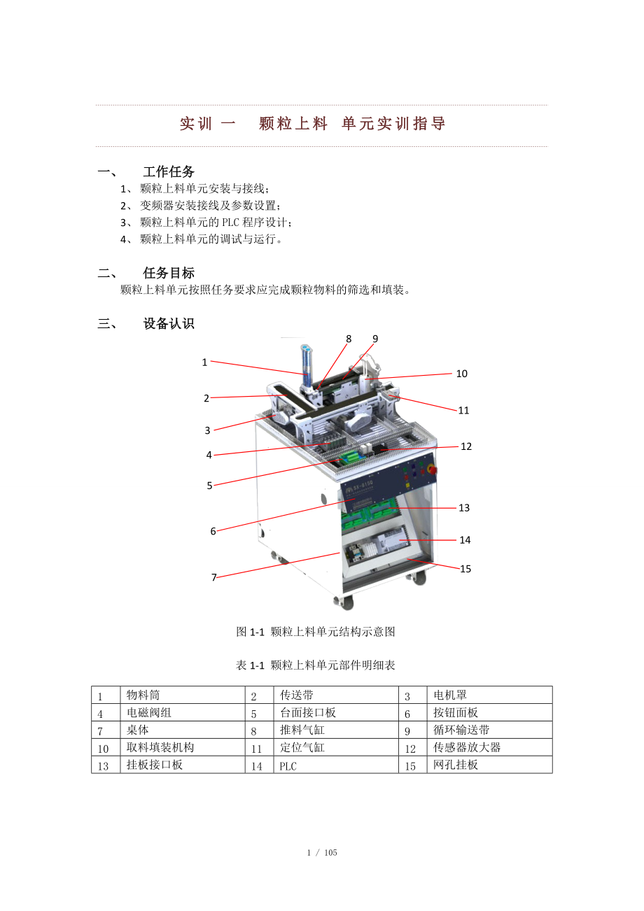 815Q实训指导书_第1页