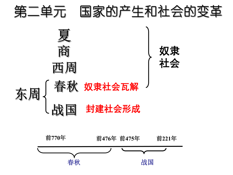 第6課春秋戰(zhàn)國的紛爭 (2)_第1頁