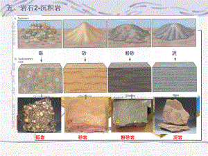 變質(zhì)巖[共76頁]