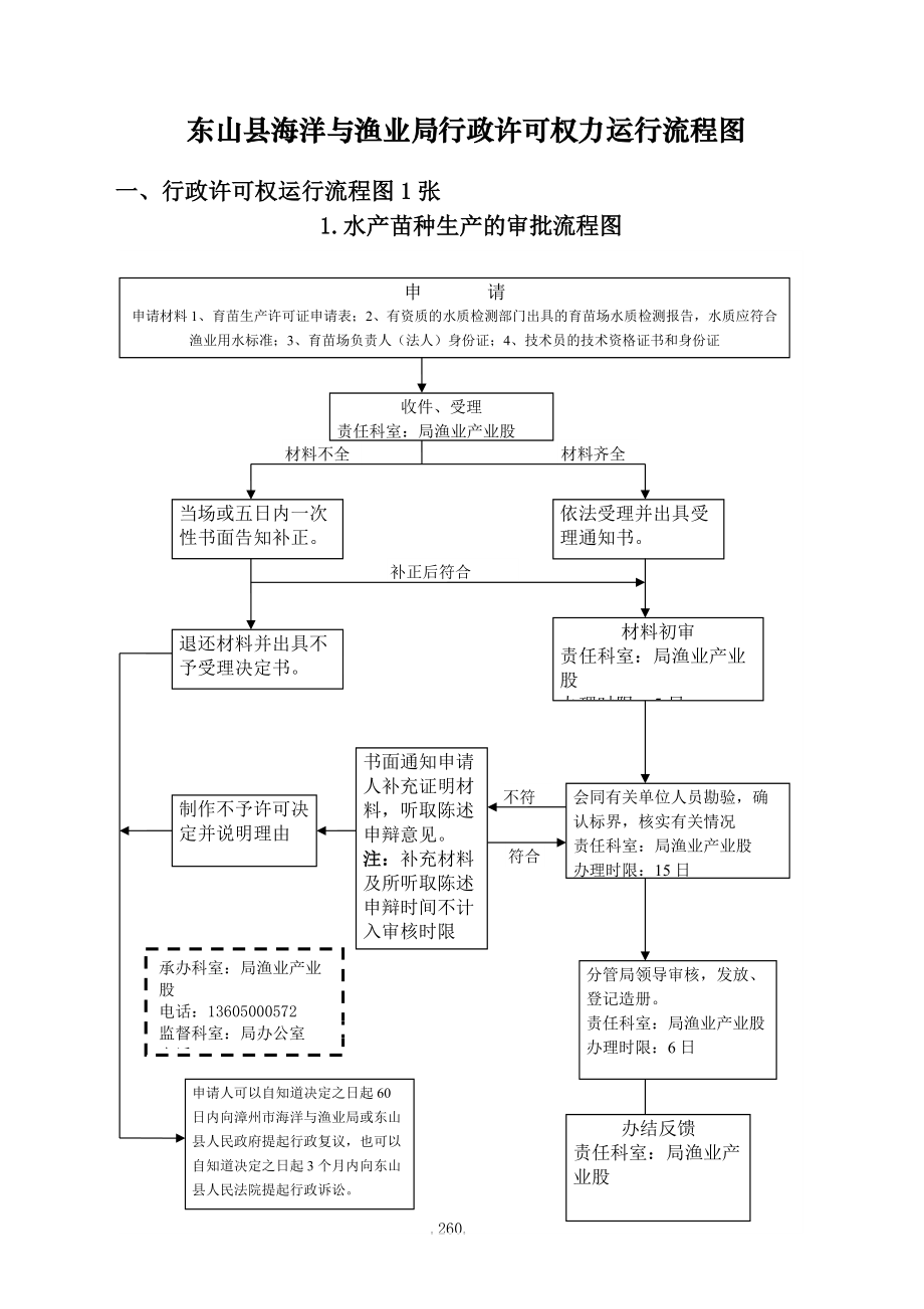 东山县海洋与渔业局行政许可权力运行流程图_第1页