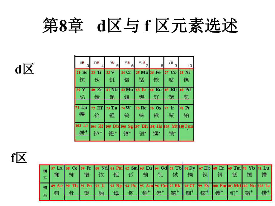 無機(jī)化學(xué)：第8章 d區(qū)與 f 區(qū)元素選述_第1頁