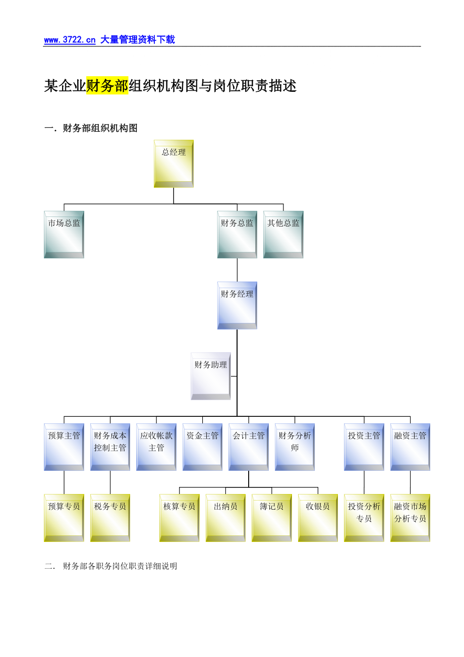 某企業(yè)財(cái)務(wù)部組織機(jī)構(gòu)圖與崗位職責(zé)描述_第1頁