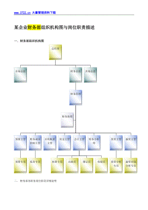 某企業(yè)財務(wù)部組織機構(gòu)圖與崗位職責描述