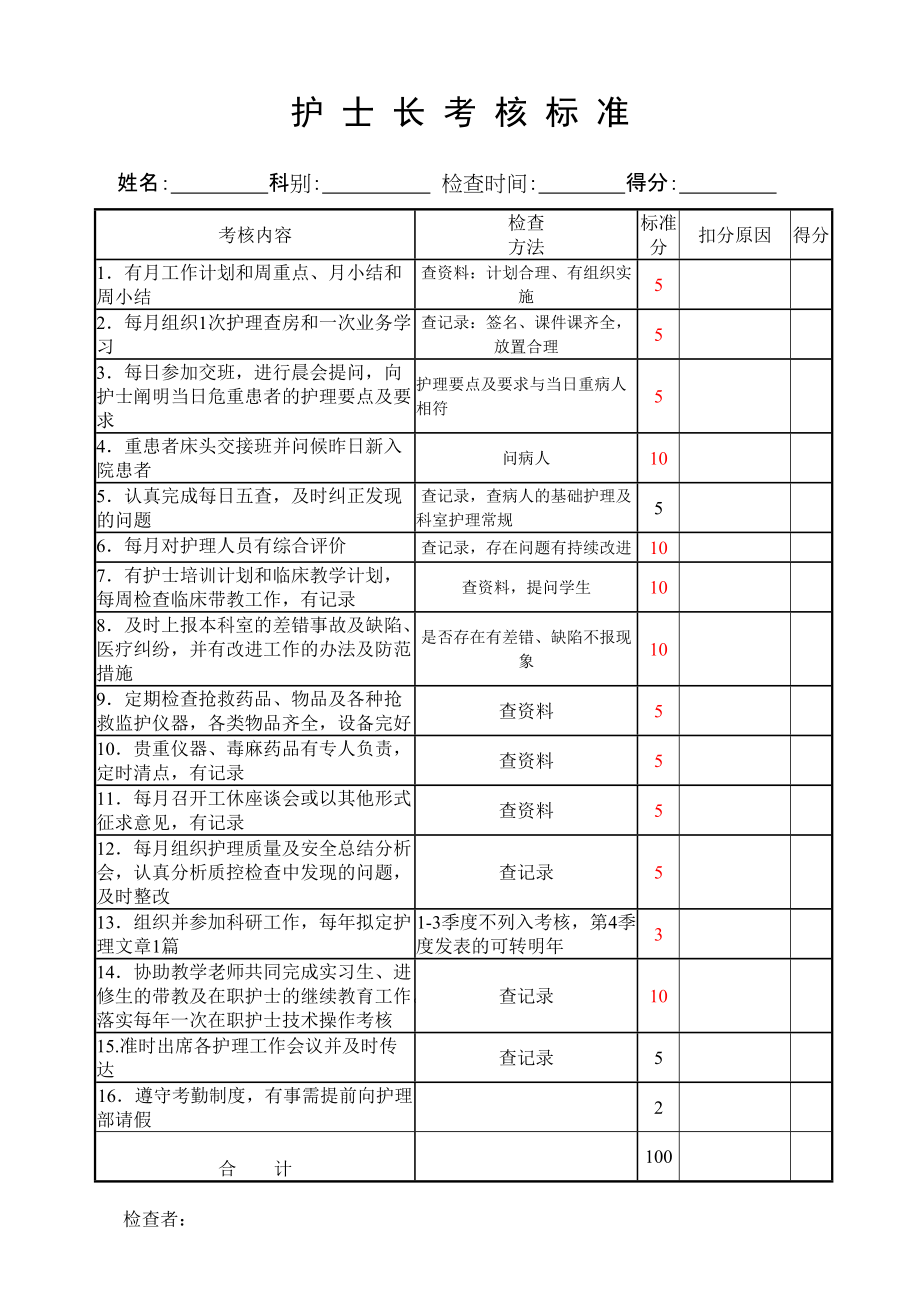 护士长考核标准_第1页