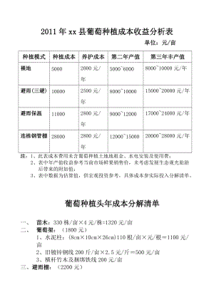 xx县葡萄种植成本分析表