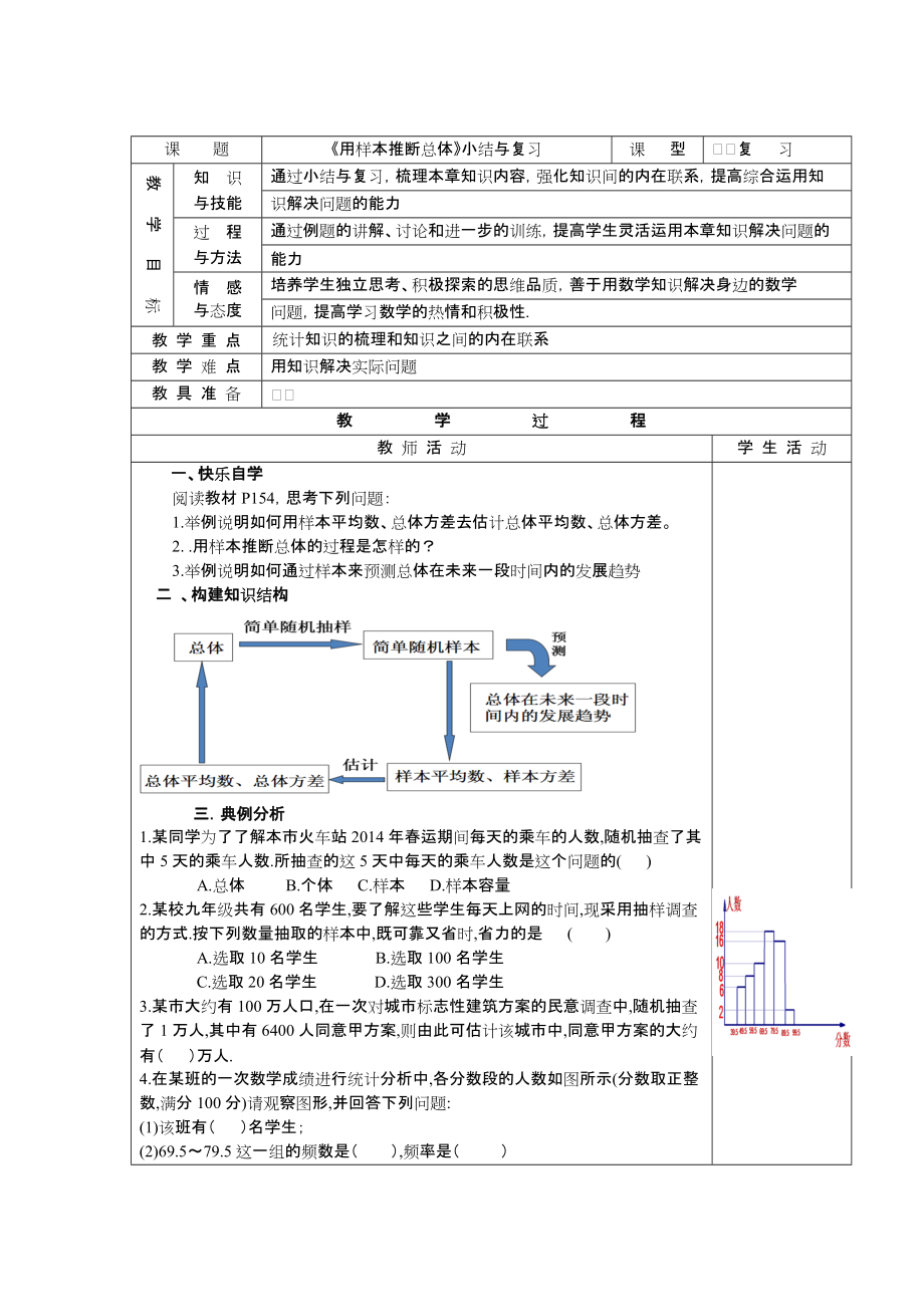 No50《用樣本推斷總體》小結(jié)與復習_第1頁