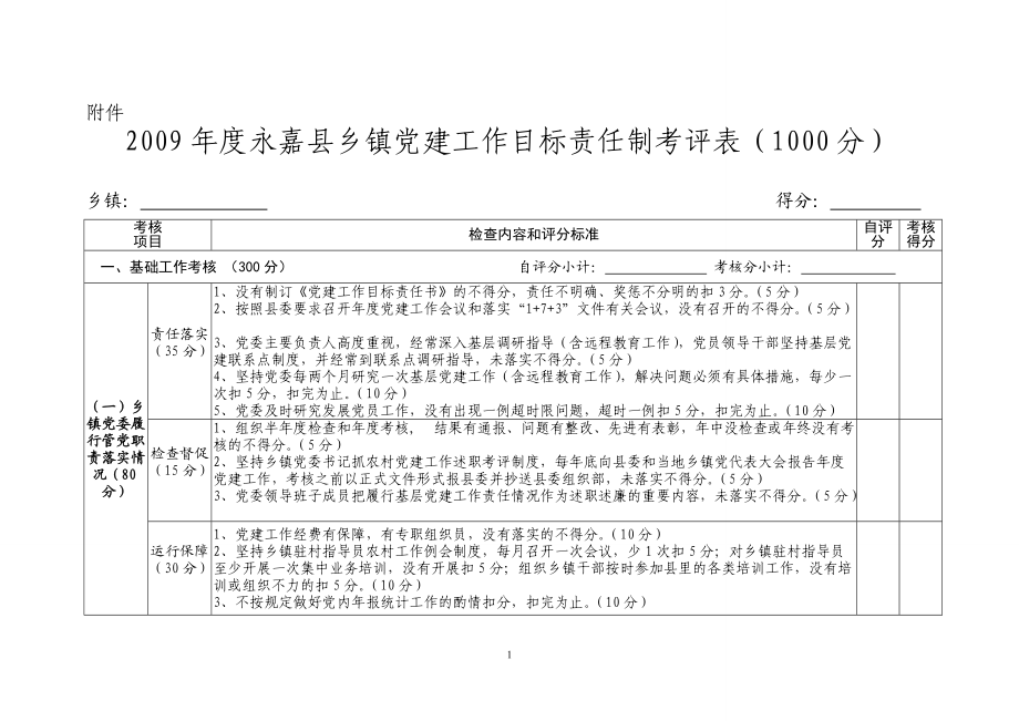 永嘉县乡镇党建工作目标责任制考评表(1000分)_第1页