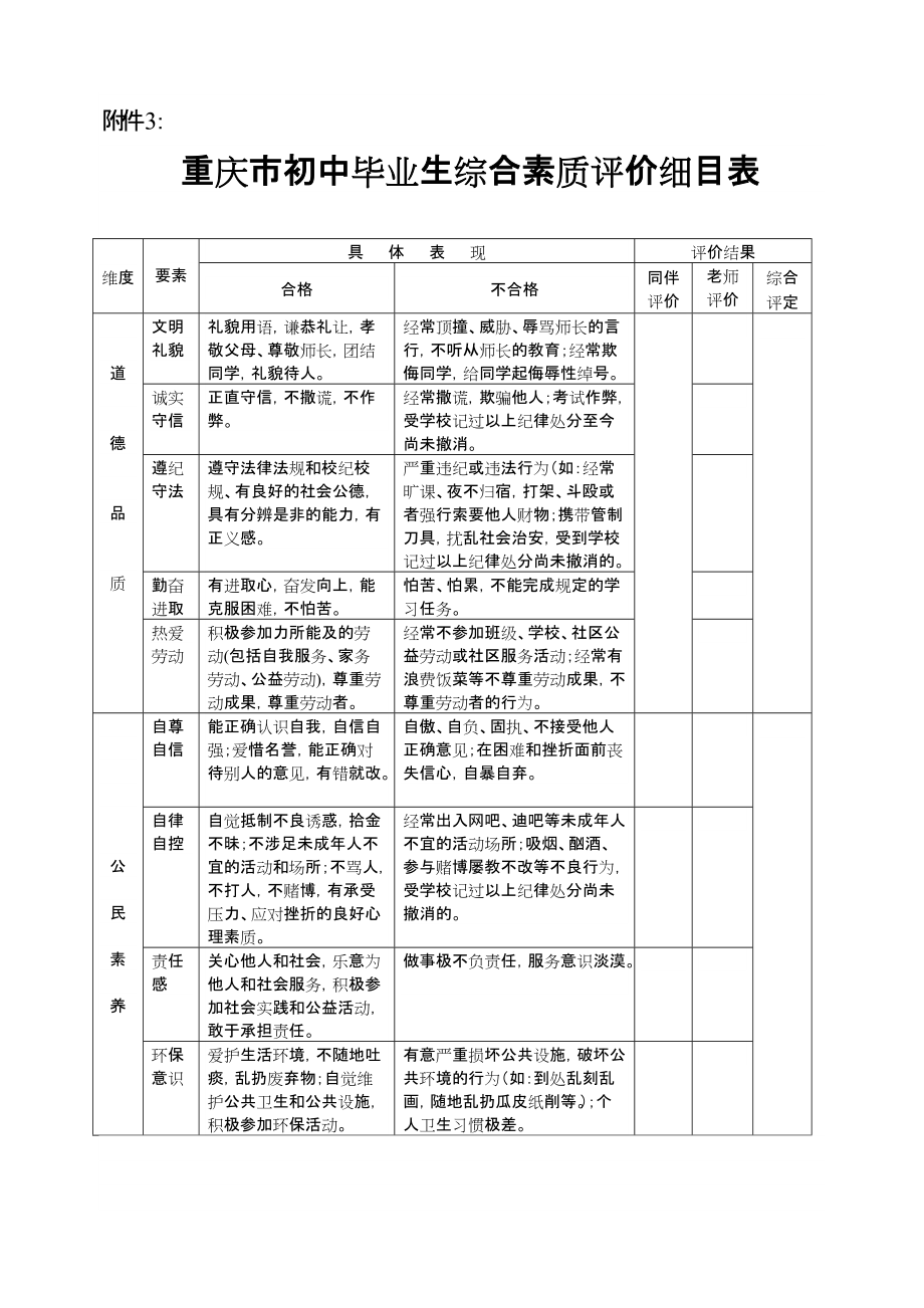 重庆市初中毕业生综合素质评价细目表_第1页