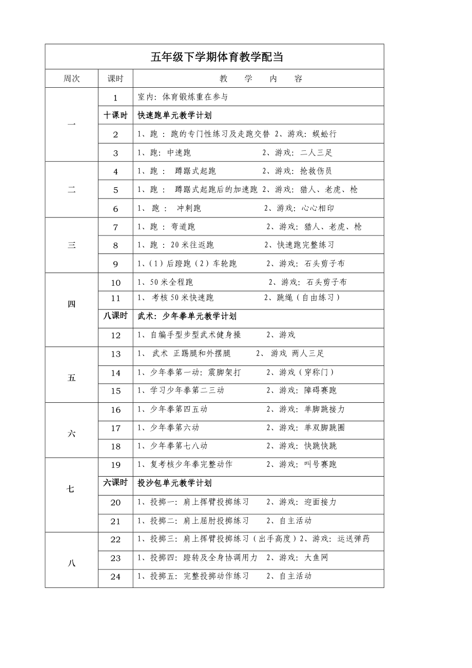 五年级下学期体育教学配当_第1页