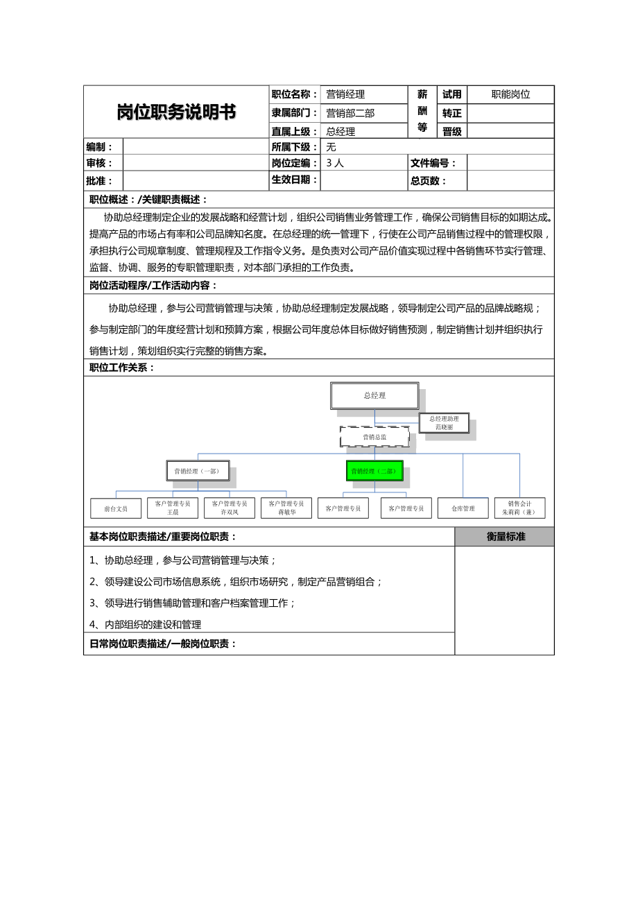 營銷部崗位職責二部營銷經(jīng)理_第1頁