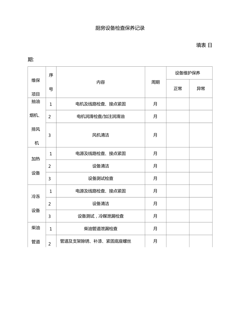 廚房設備檢查保養記錄