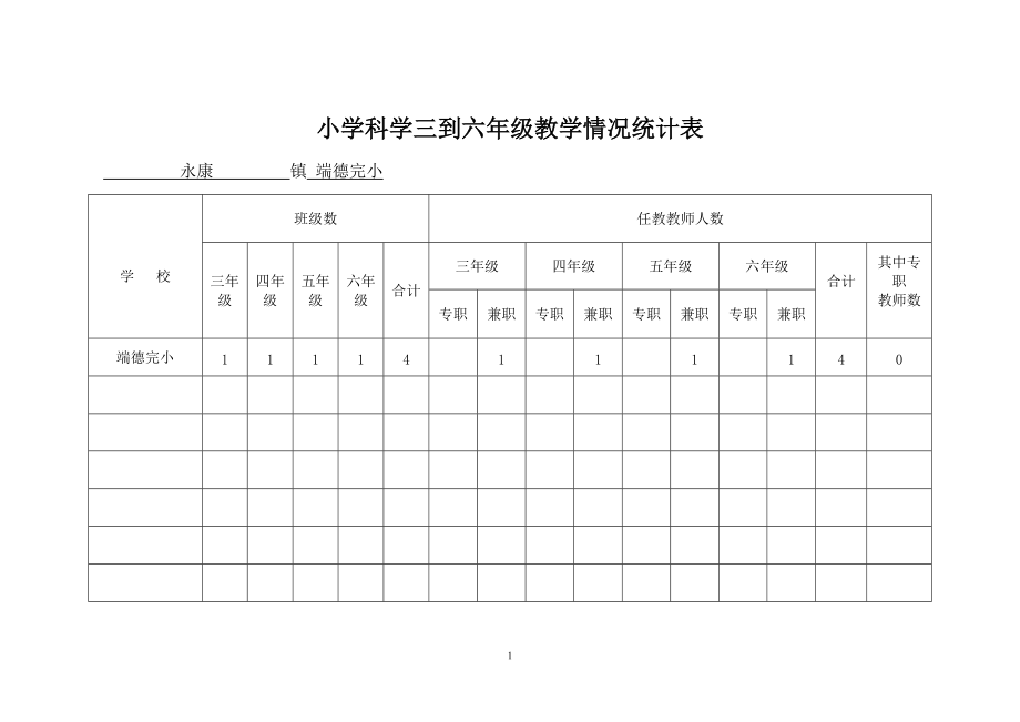 小学科学三到六年级教学实验器材表_第1页