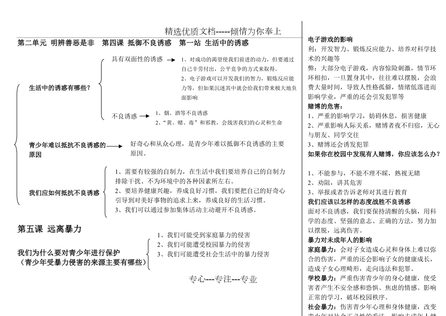 北師大版思品八年級下第二單元知識體系圖(共3頁)_第1頁