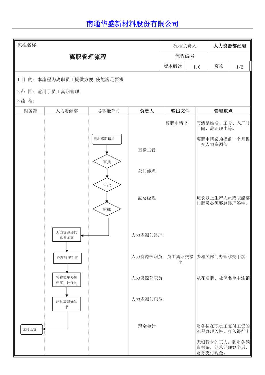 离职管理流程V3_第1页