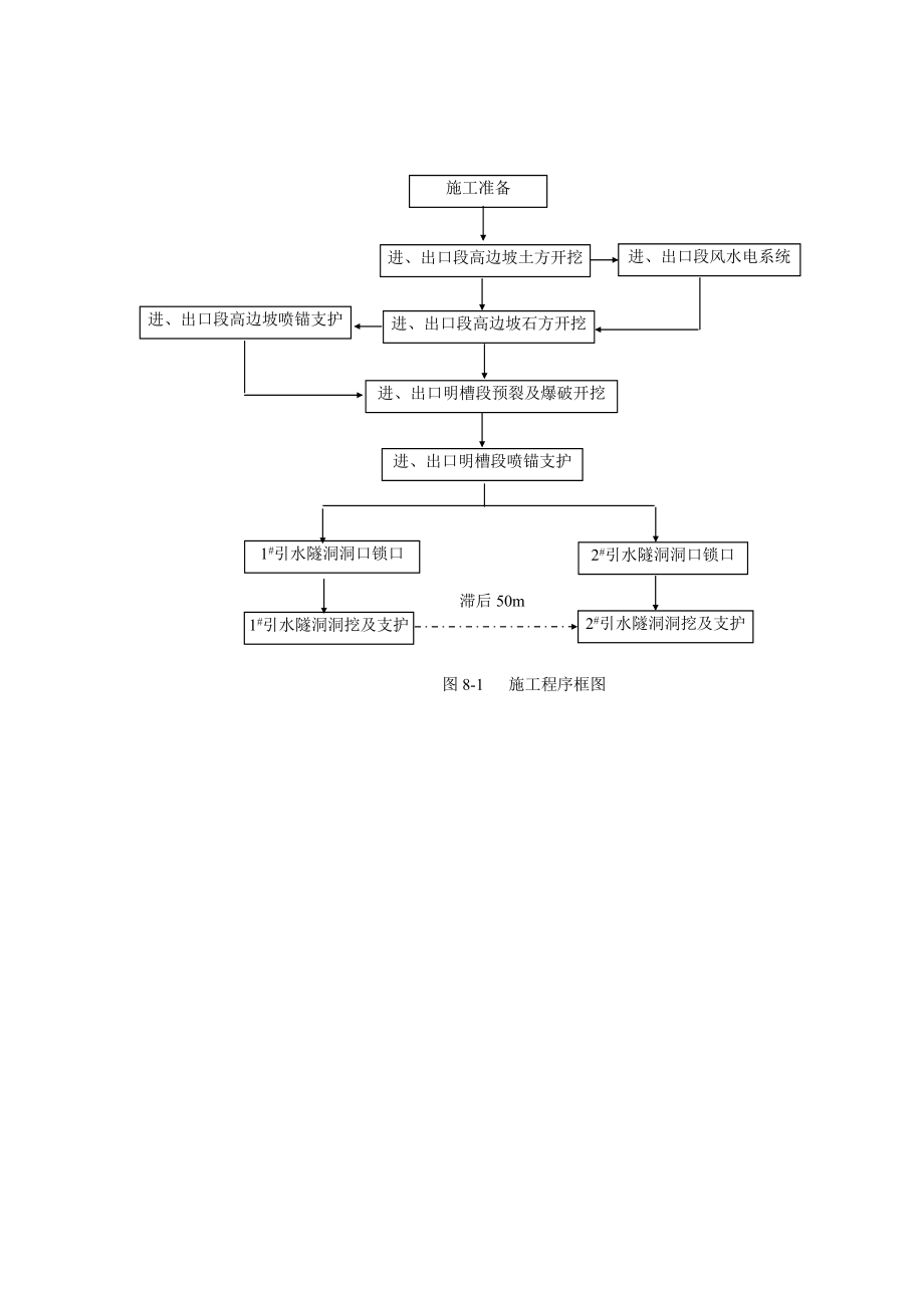 图81 施工程序框图.doc_第1页