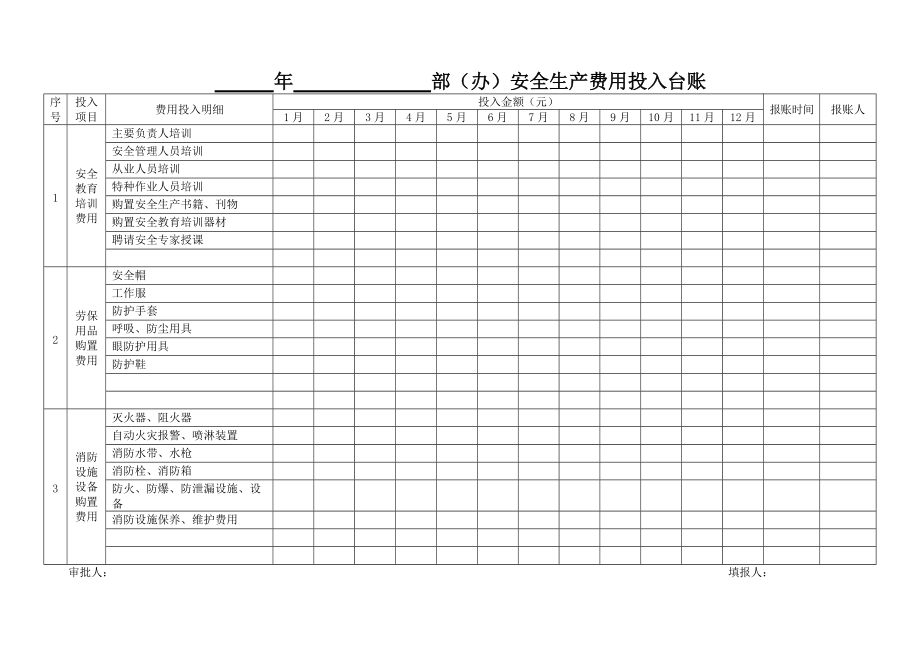 安全生产费用投入台账(模版)_第1页