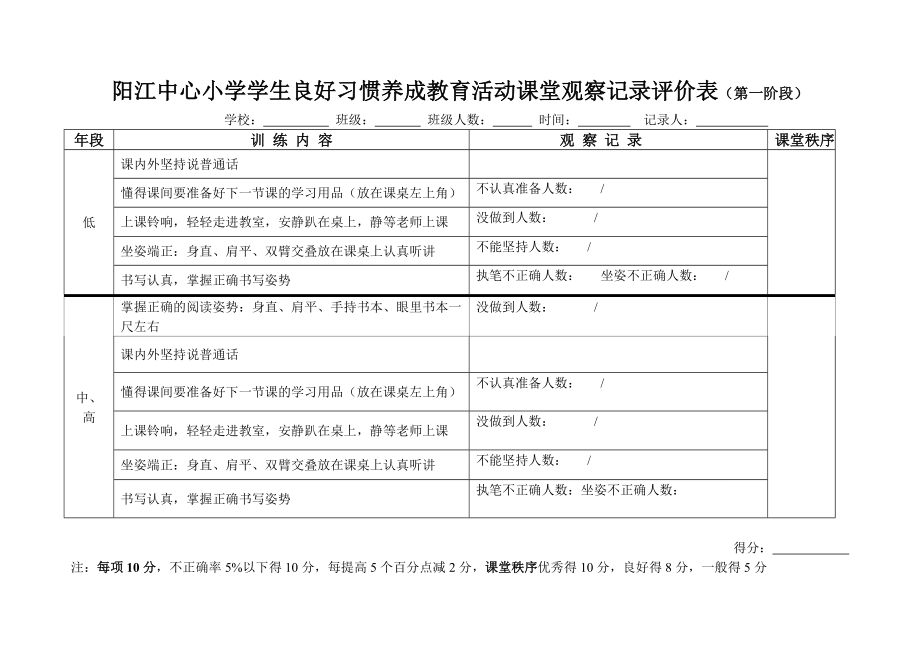 阳江中心小学学生良好习惯养成教育活动课堂观察记录评..._第1页