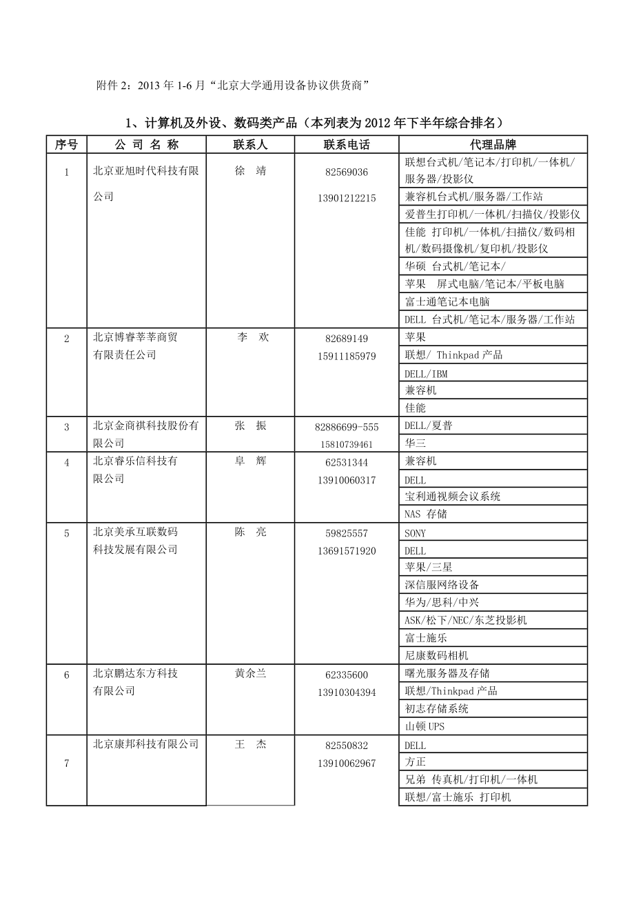 附件216月“北京大学通用设备协议供货商”_第1页