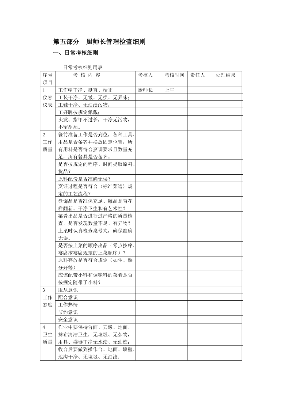 厨师长管理检查细则_第1页