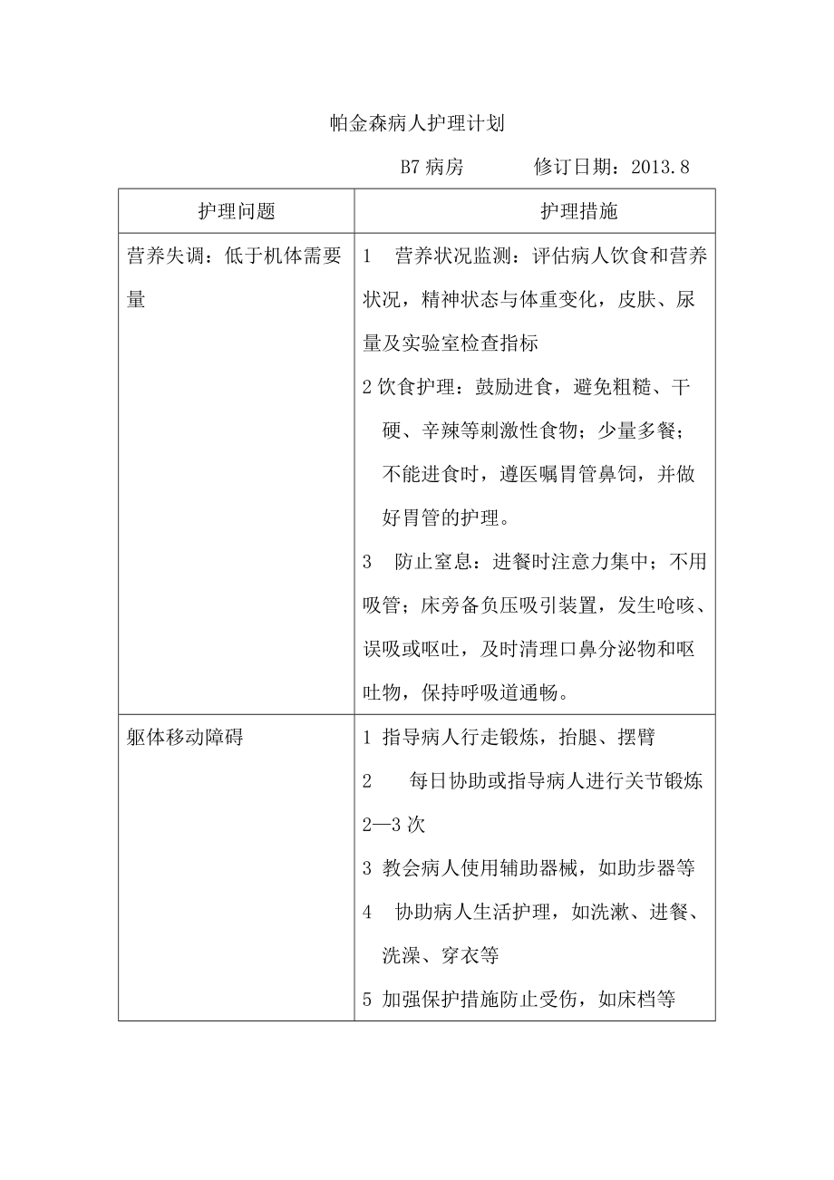 帕金森病人护理计划_第1页