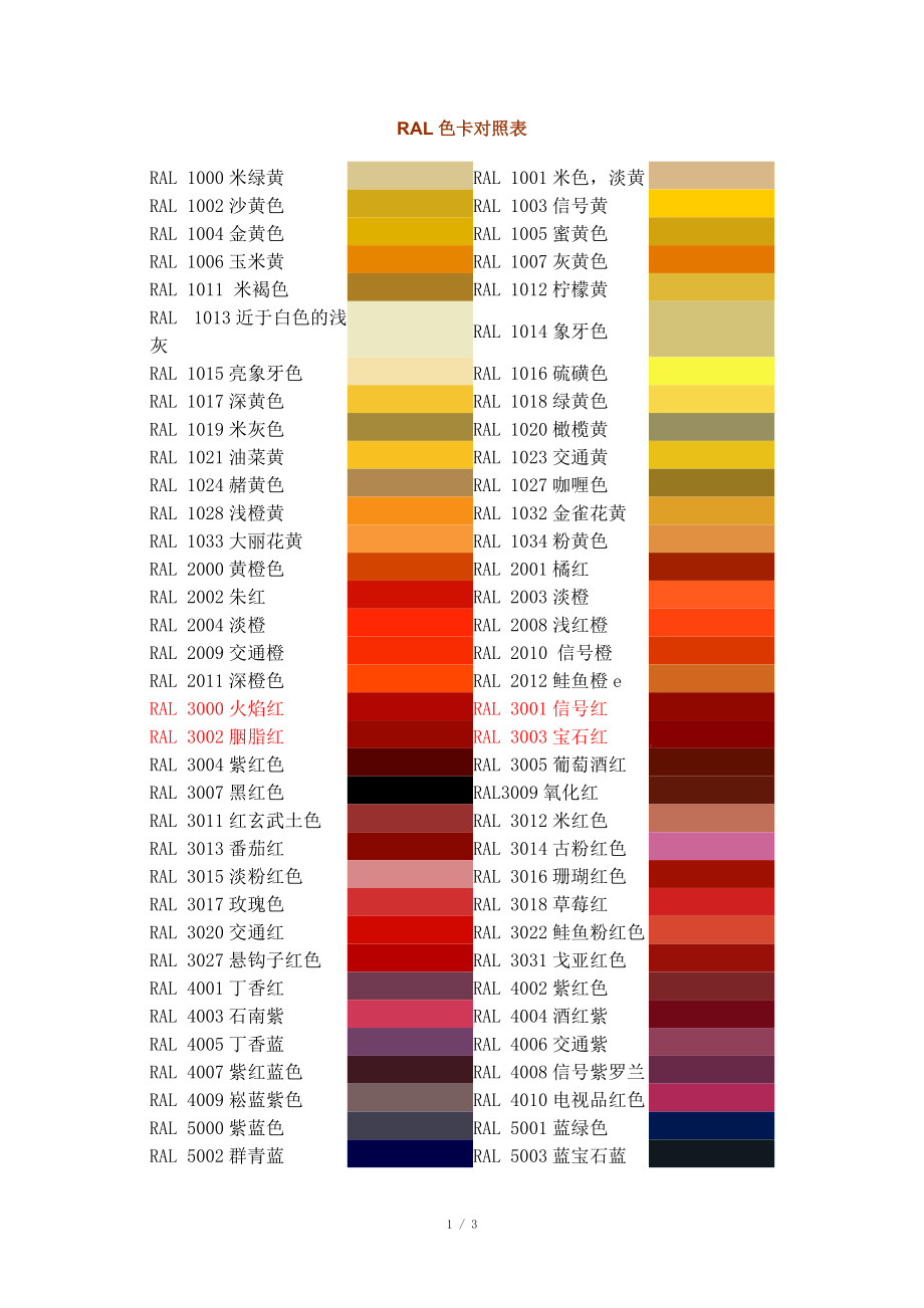 RAL色卡中文颜色对照表-ral红色_第1页