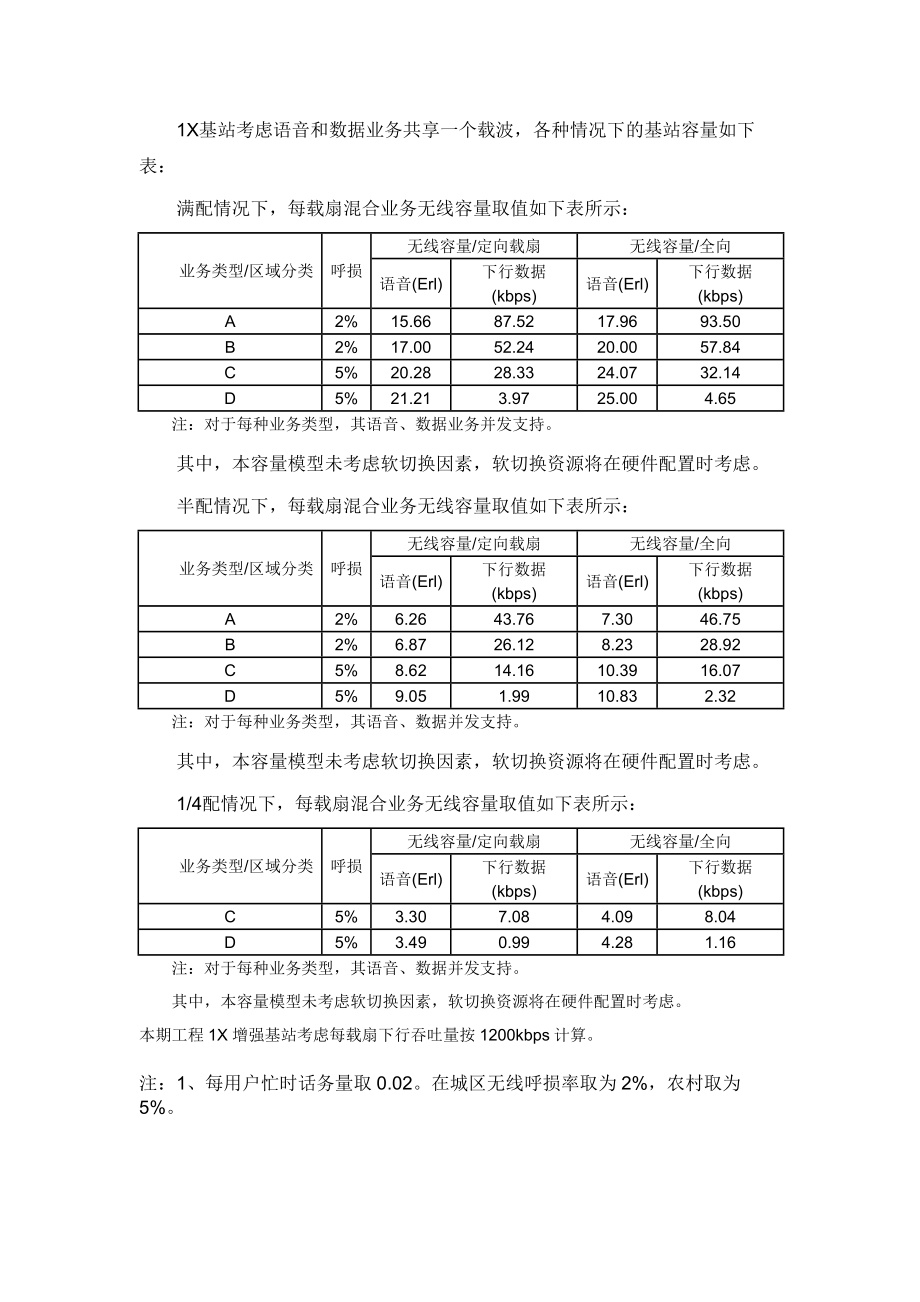 CDMA 1X基站无线容量配置_第1页