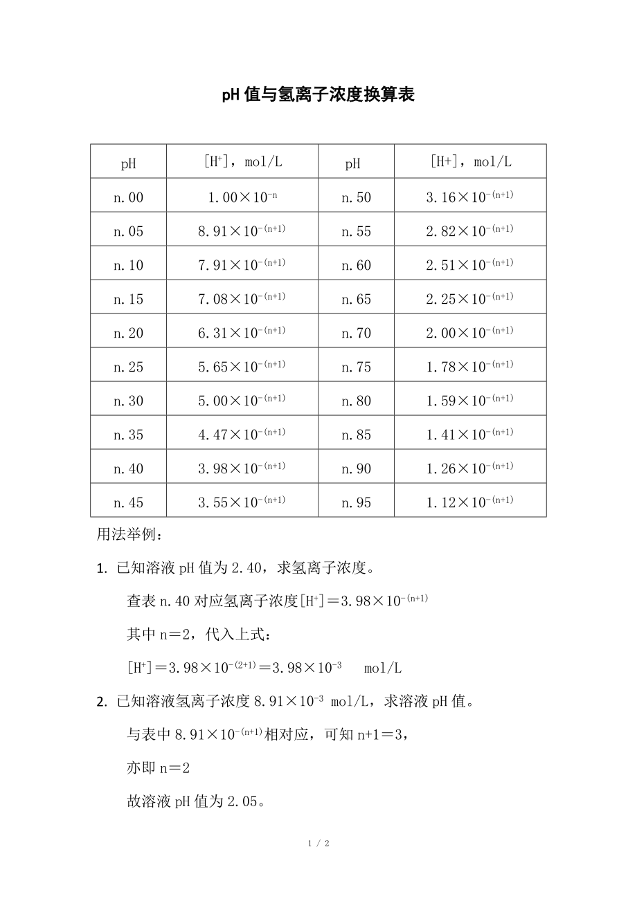 pH值与氢离子浓度换算表_第1页