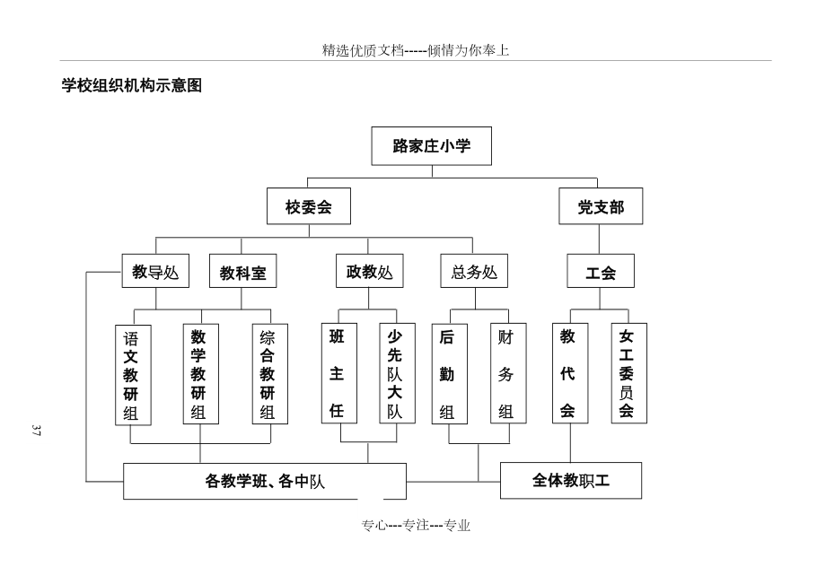 小学学校组织机构示意图(共1页)