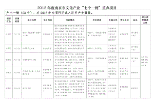 南京市文化产业“七个一批”重点项目