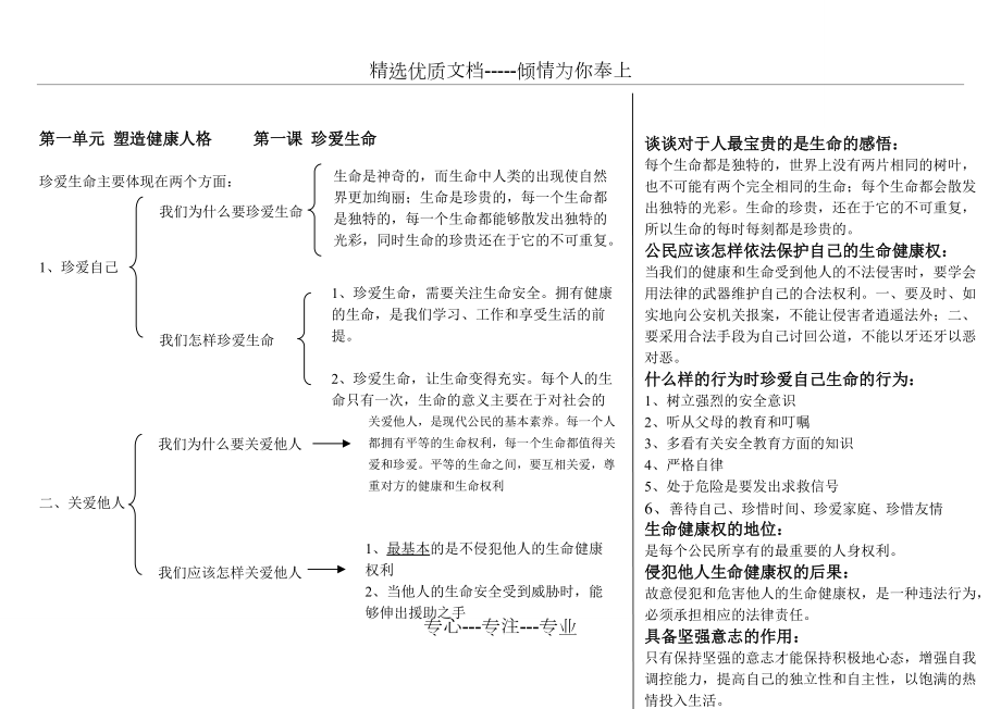 北師大版思品八年級(jí)下第一單元知識(shí)體系圖(共3頁(yè))_第1頁(yè)