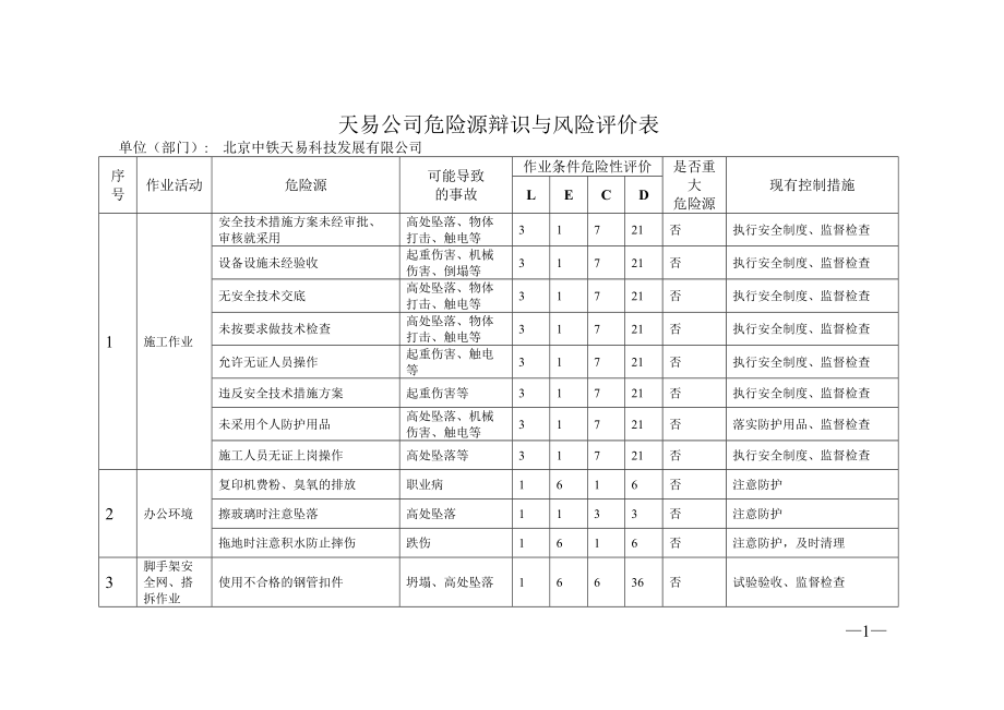 危险源辨识及风险评价_第1页