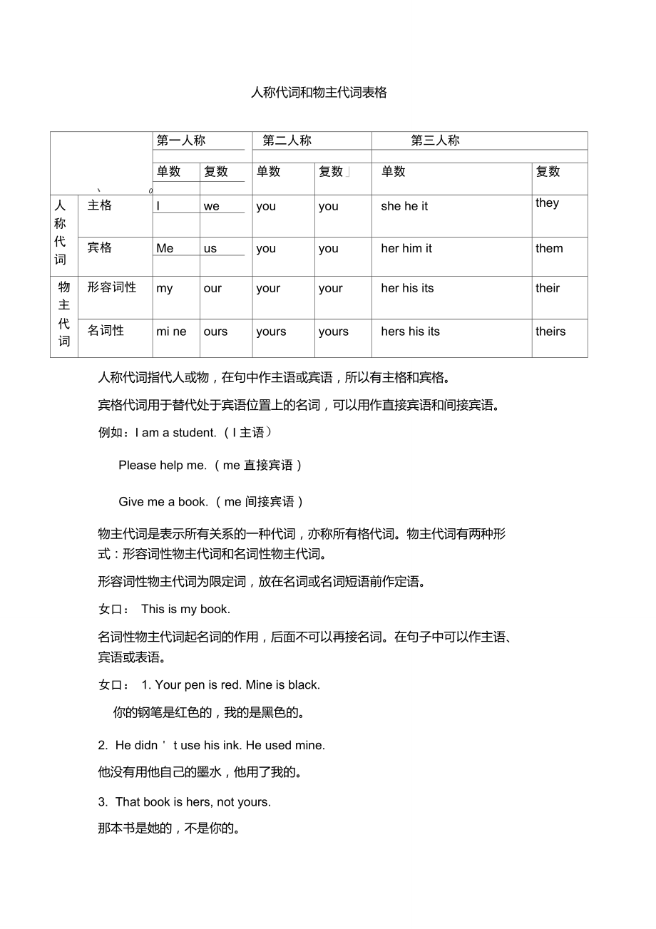 人称代词和物主代词表格