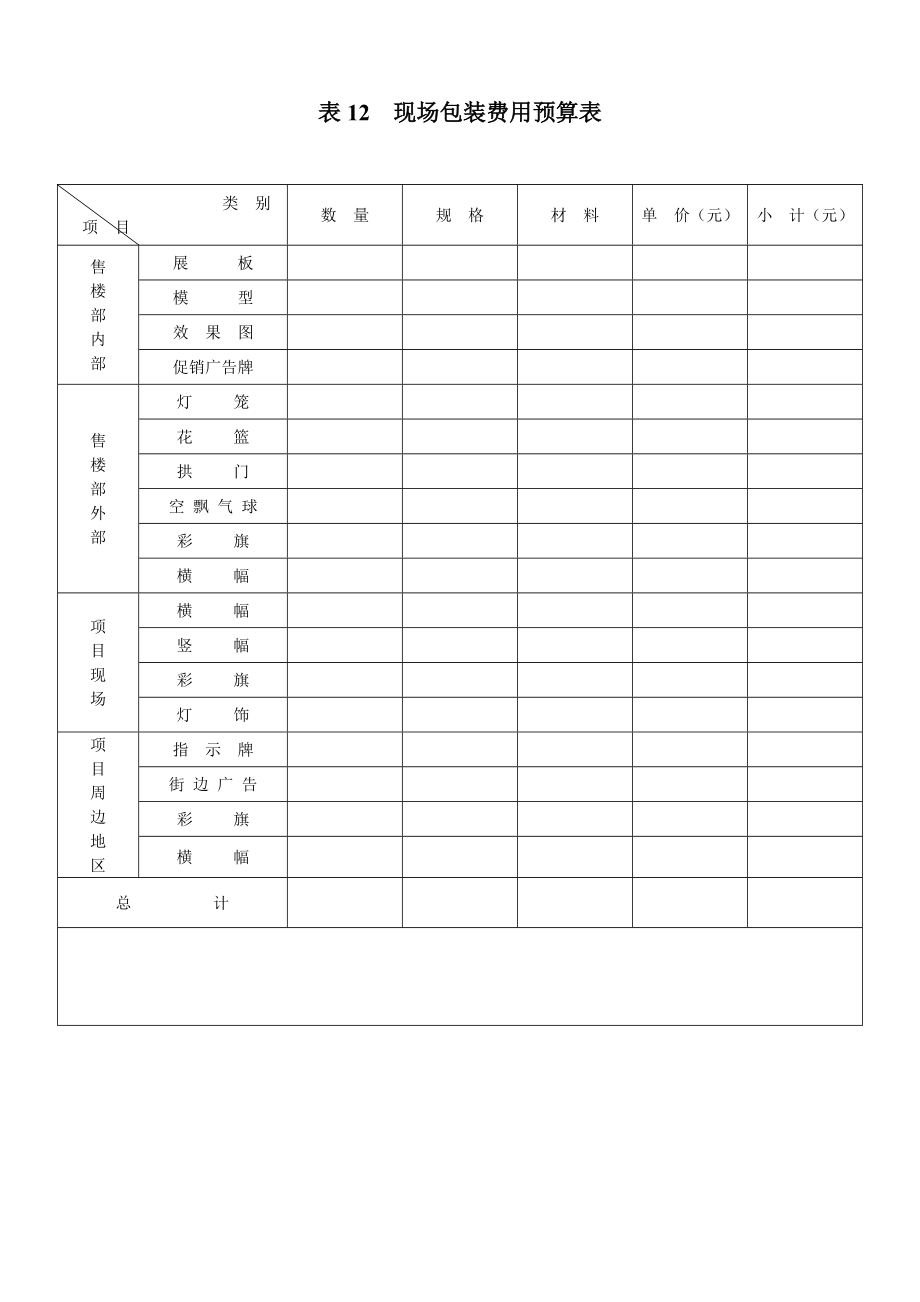 表12现场包装费用预算表_第1页