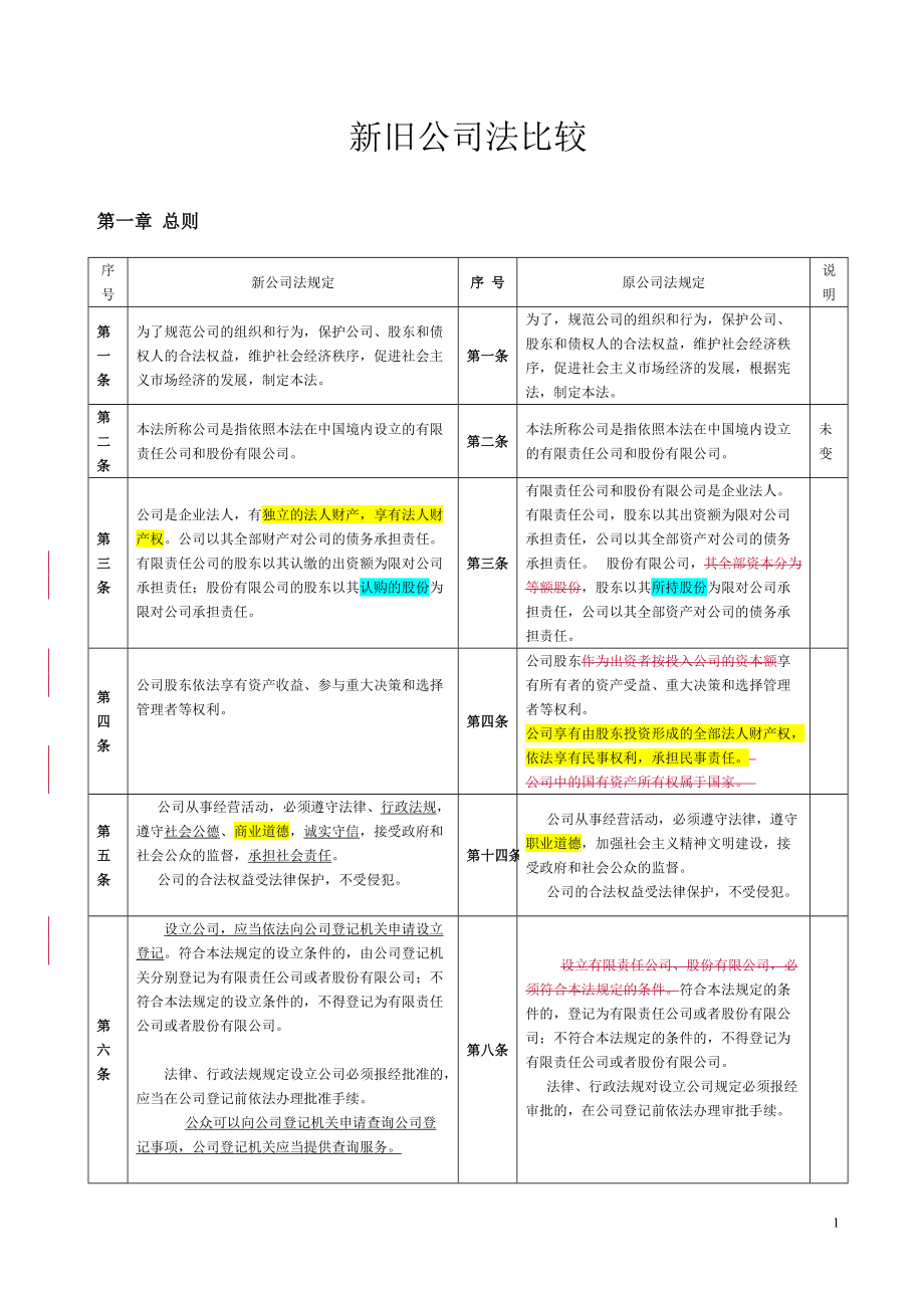 新旧公司法比较_第1页