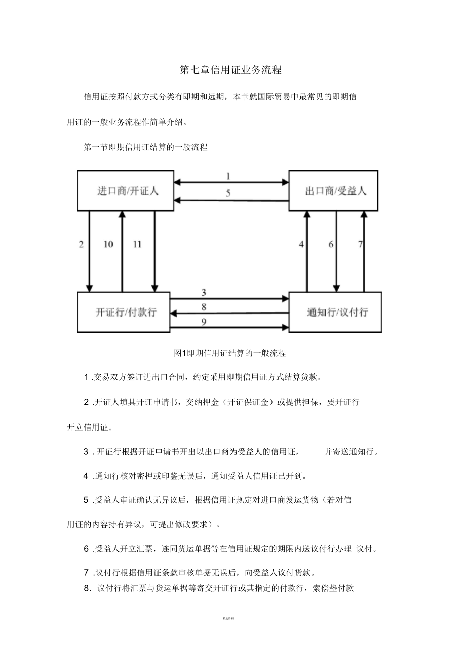 国际结算7信用证业务流程