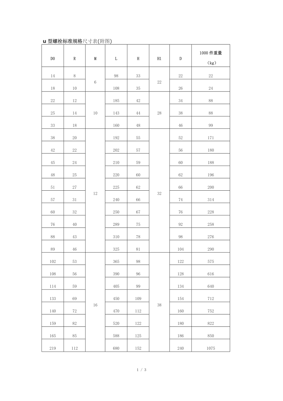 u型螺栓标准规格尺寸表_第1页