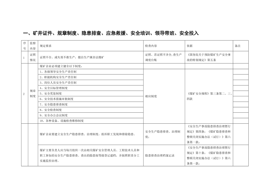 矿井证件、规章制度、隐患排查、应急救援、安全培训、领导带班、安全投入_第1页