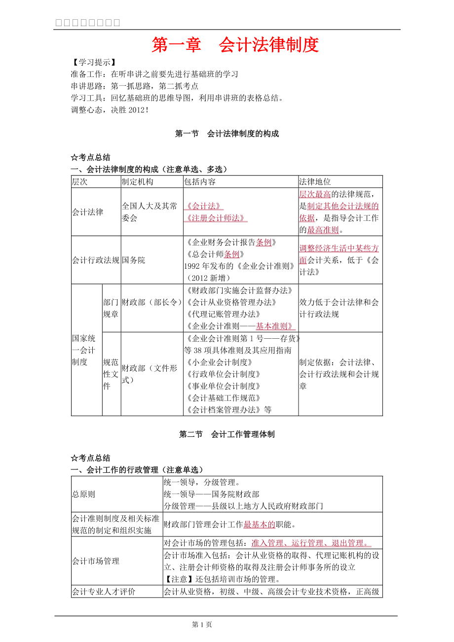 會計從業(yè)資格考試財經(jīng)法規(guī)與會計職業(yè)道德考點歸納 個人筆記無私分享_第1頁