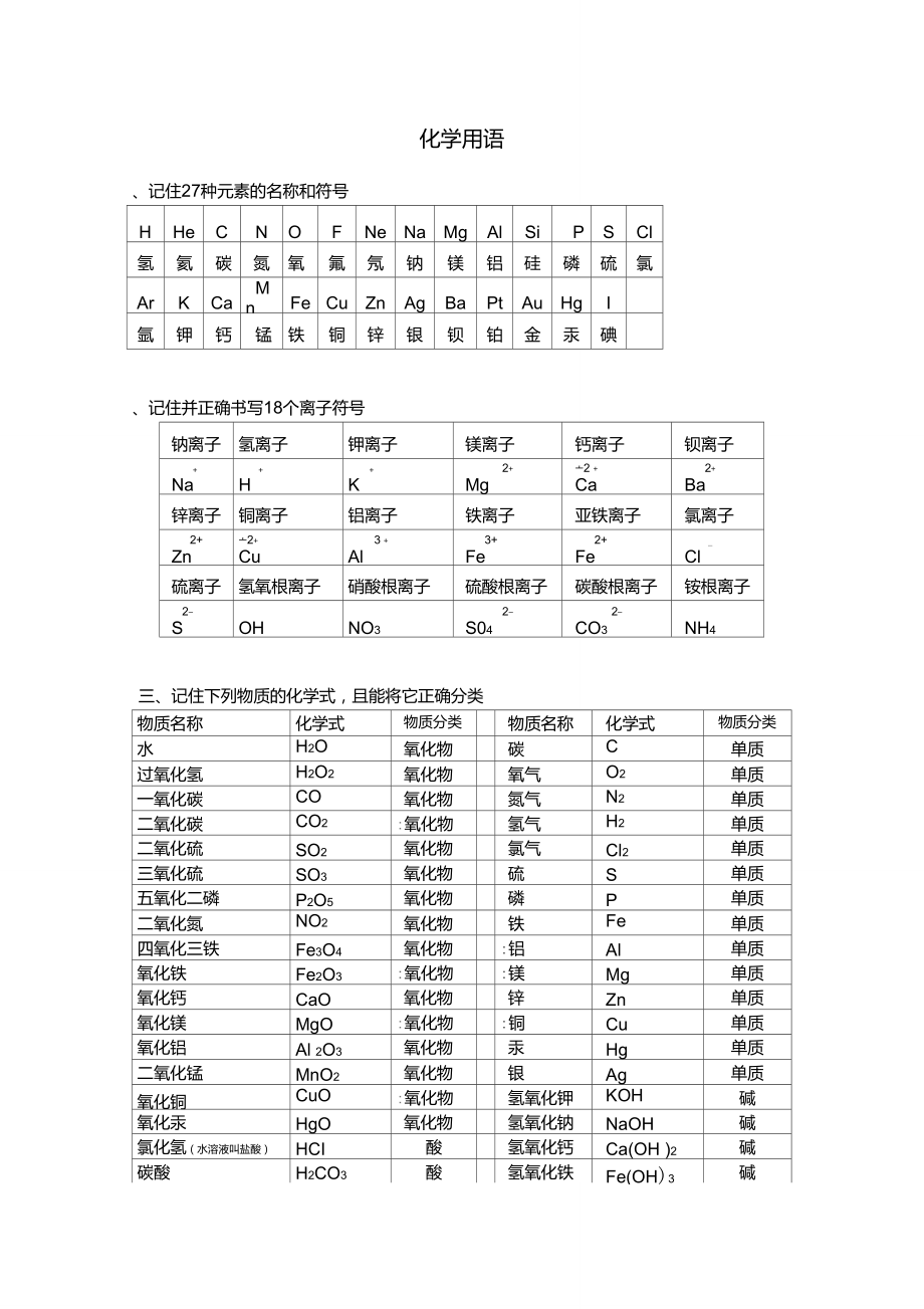 九年级化学的全部化学符号