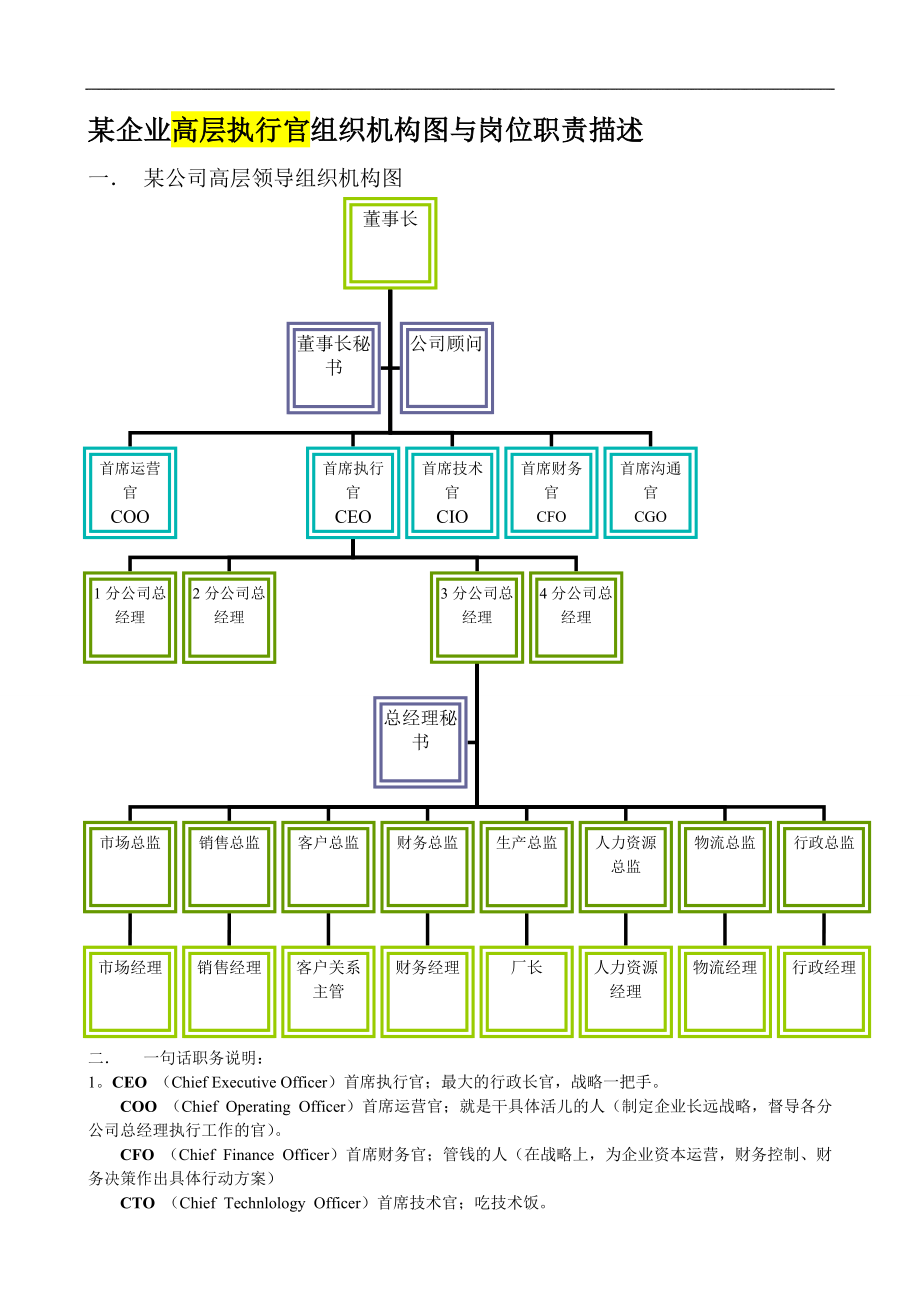 某企业组织机构图与岗位职责描述[1]1_第1页