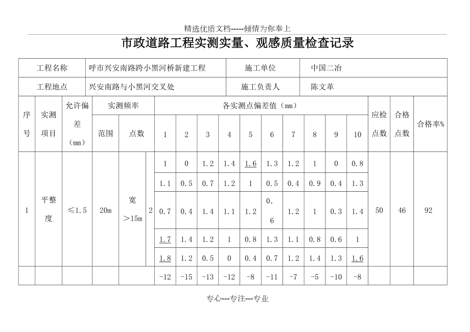 市政道路工程实测实量评分表(一)(共5页)_第1页