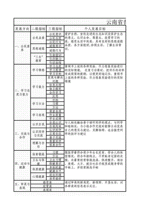 云南省普通初中学生成长记录