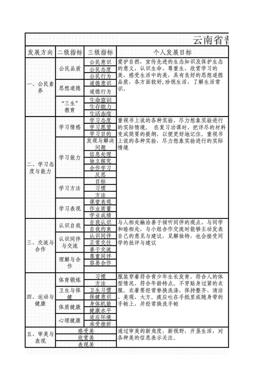 云南省普通初中学生成长记录_第1页